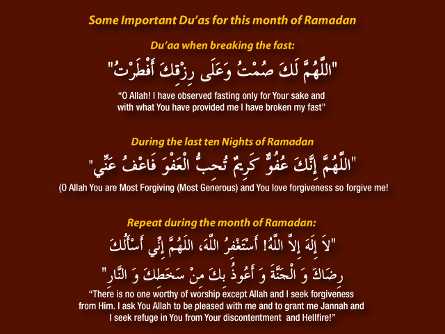 Niyyat (Intention) of fasting at Sehri